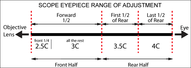 Diagram showing how to choose an optical booster